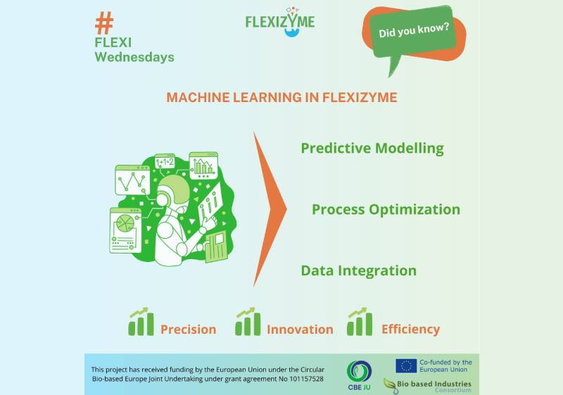 machine learning flexizyme lavantia